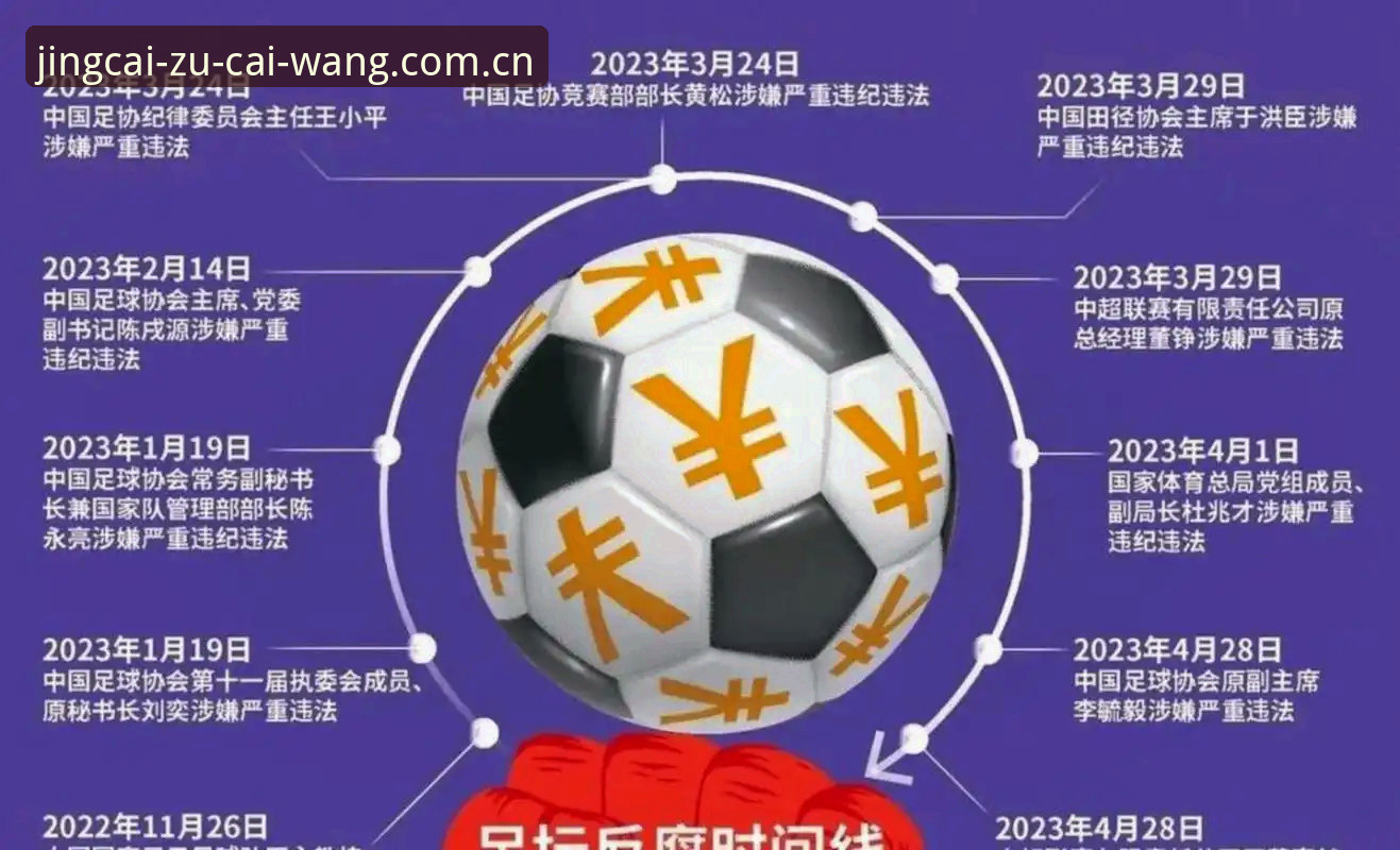 中国足协第三批禁足名单详解：65人受罚，行业乱象深度剖析